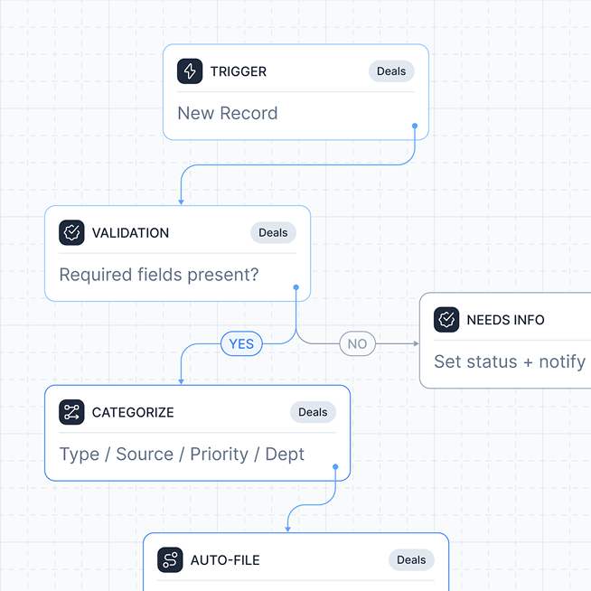 Fragmented Tools Diagram